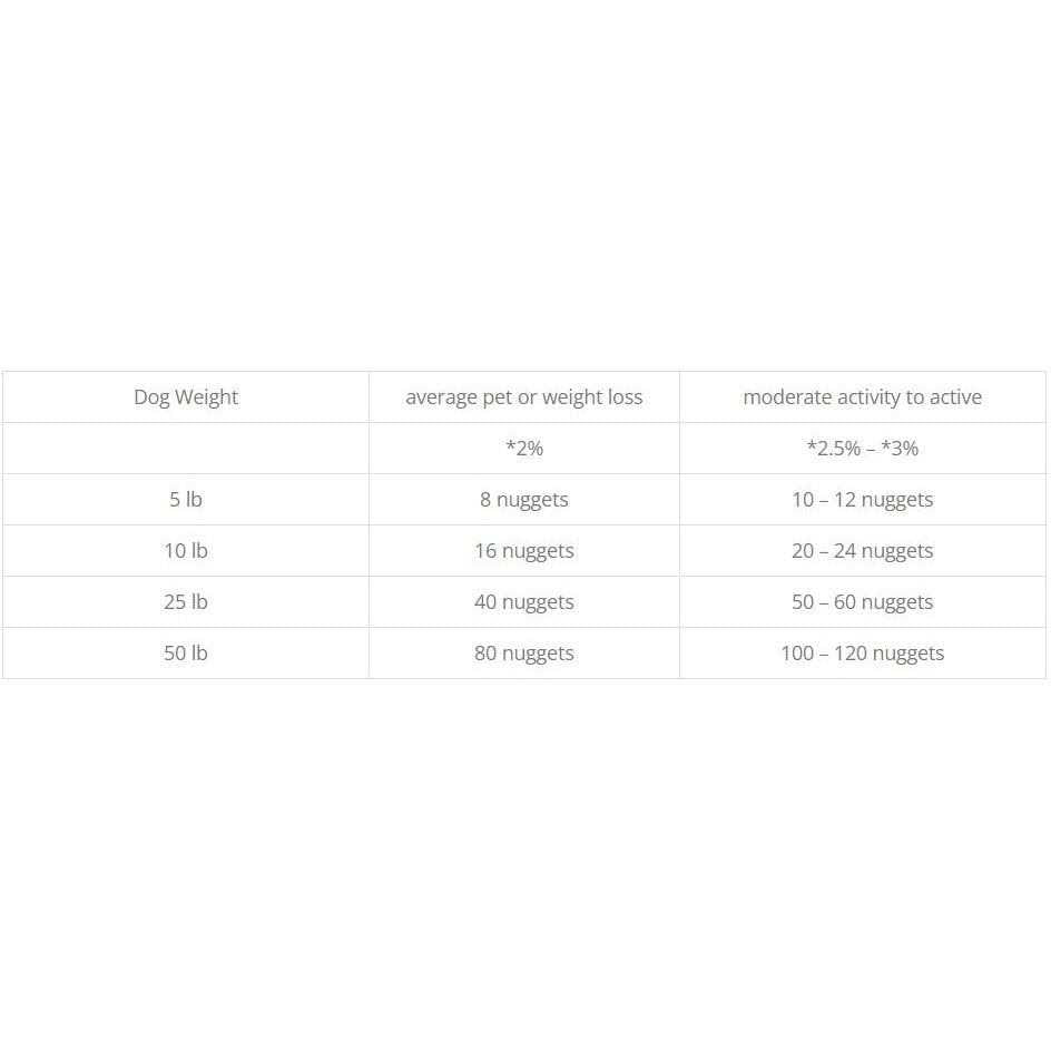 Freeze-Dried Raw Dog Food Y798