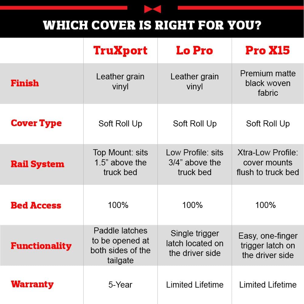 TruXedo Pro X15 Soft Roll Up Truck Bed Tonneau Cover B623