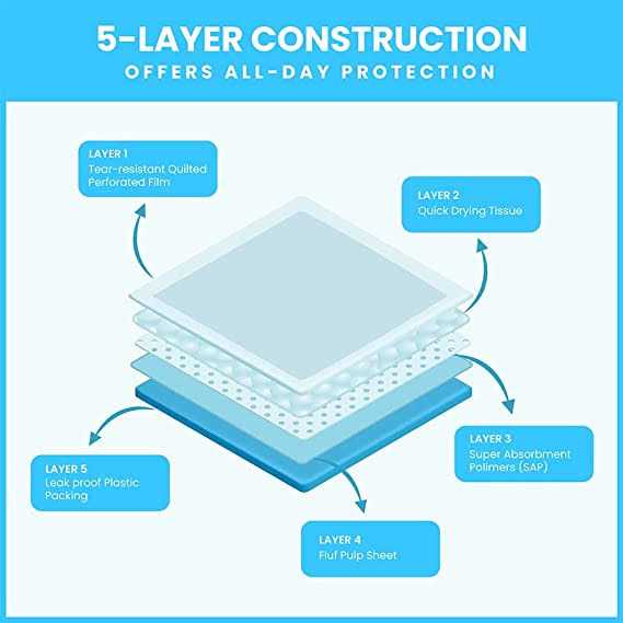 XXL Tear Resistant Pet Potty Pads K963