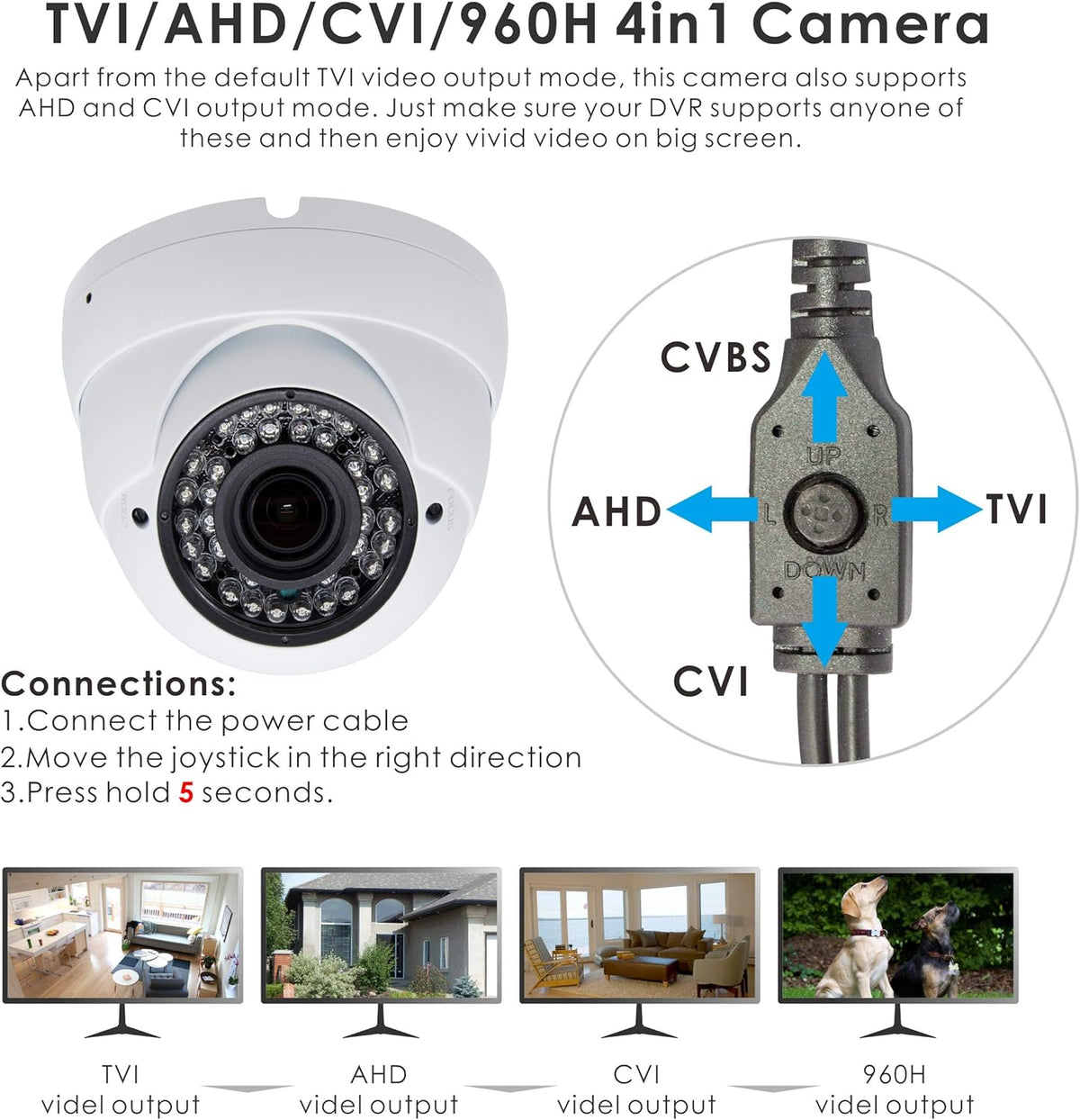5MP 4MP Dome Security Camera 4in1 TVI/CVI/AHD/960H 2.8-12mm Varifocal Lens Waterproof White I6391