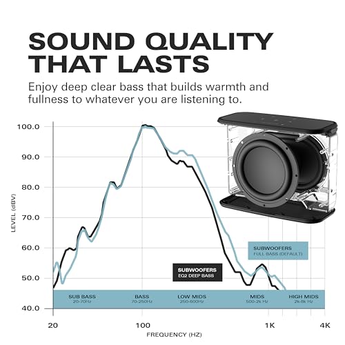 Wireless Portable Subwoofer with Carry Strap N829412