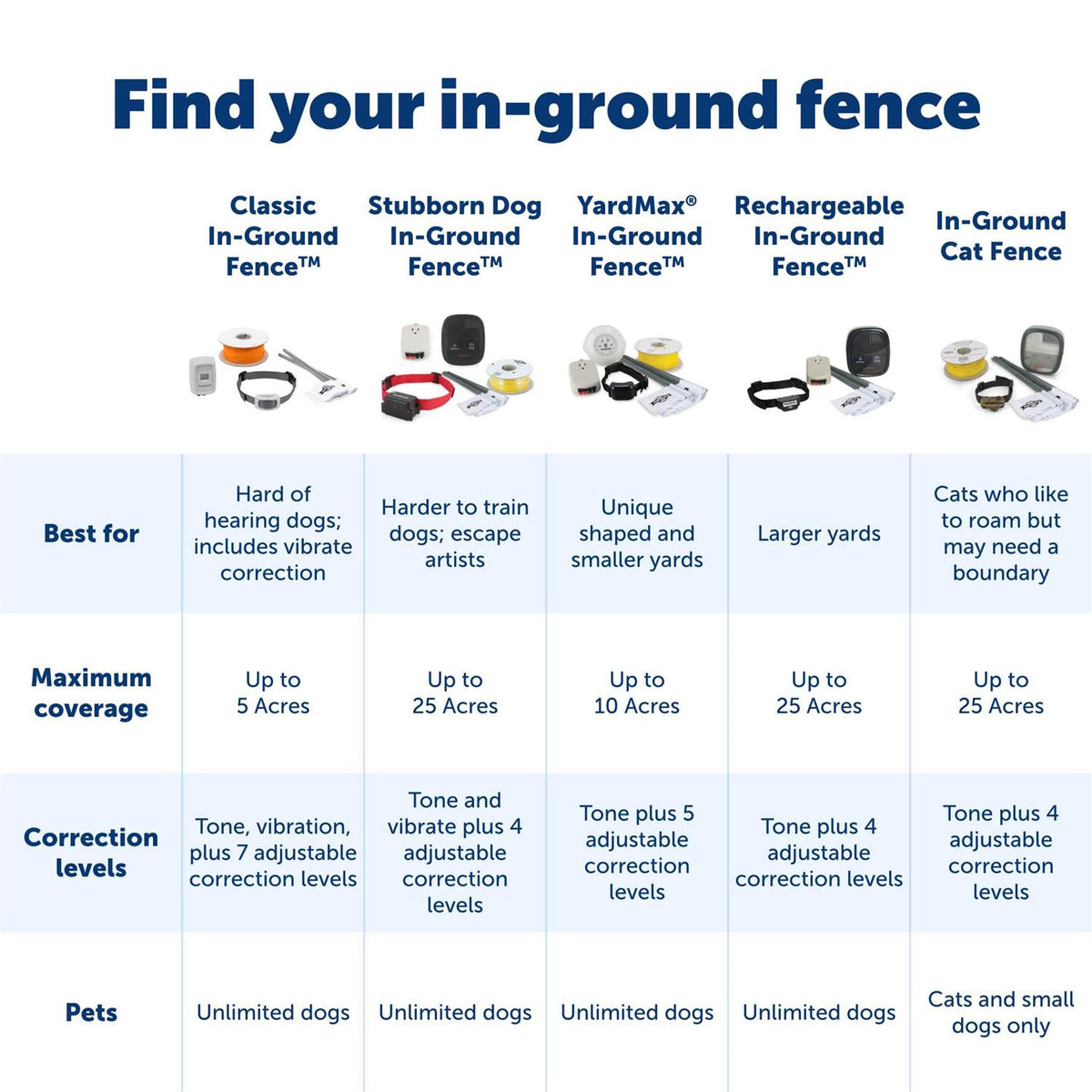 In-Ground Fence T4243
