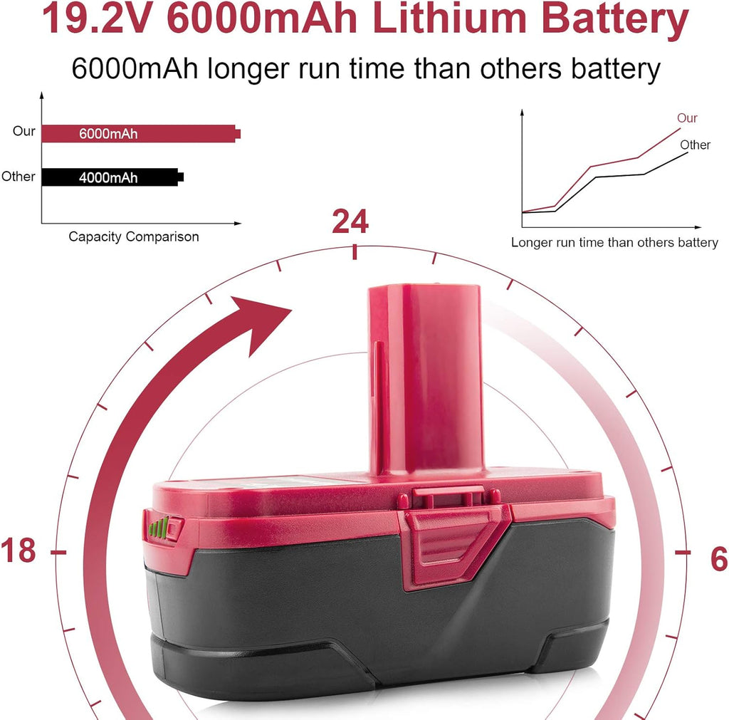 19.2V 6.0Ah Lithium ion Battery X36784