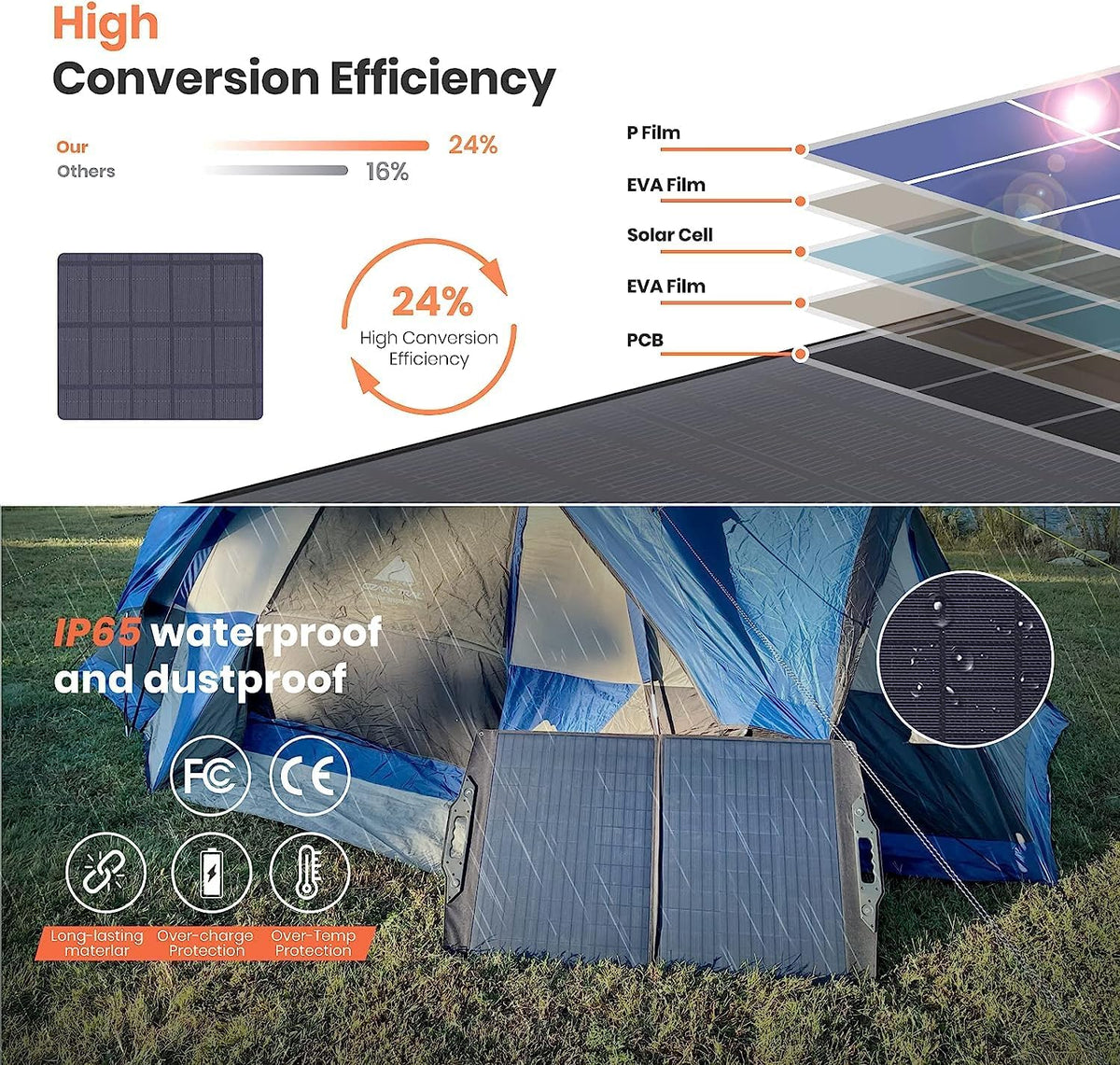 100W Foldable Solar Panel with DC Port A86361