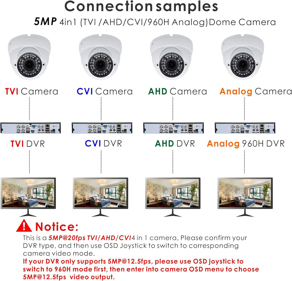 5MP 4MP Dome Security Camera 4in1 TVI/CVI/AHD/960H 2.8-12mm Varifocal Lens Waterproof White I6391