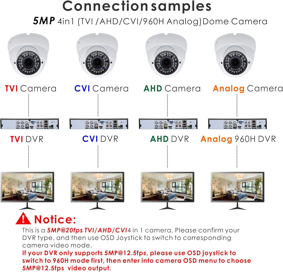 5MP 4MP Dome Security Camera 4in1 TVI/CVI/AHD/960H 2.8-12mm Varifocal Lens Waterproof White I6391