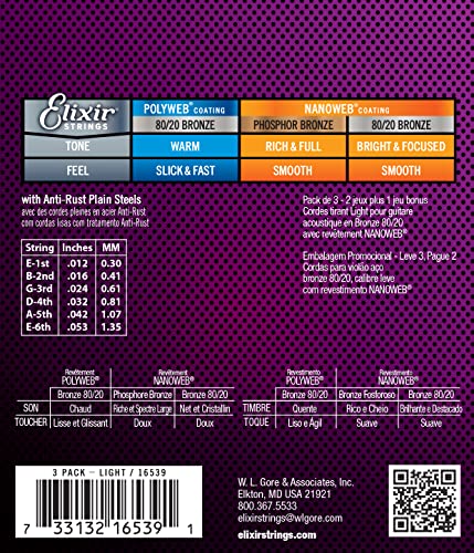Light Coated Nickel Electric Guitar Strings (.010-.046) D567215