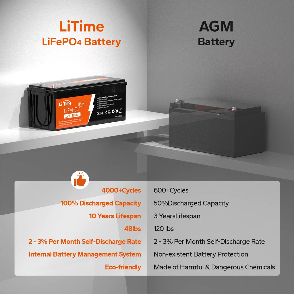 12V 200Ah Lithium LiFePO4 Battery X550586