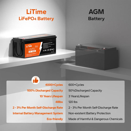 12V 200Ah Lithium LiFePO4 Battery X550586
