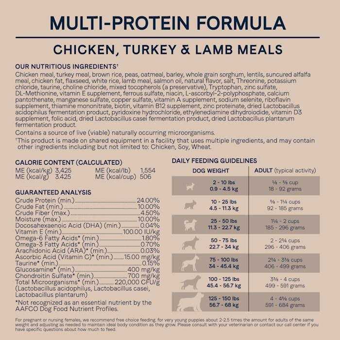 Chicken Turkey Lamb Dry Dog Food O626
